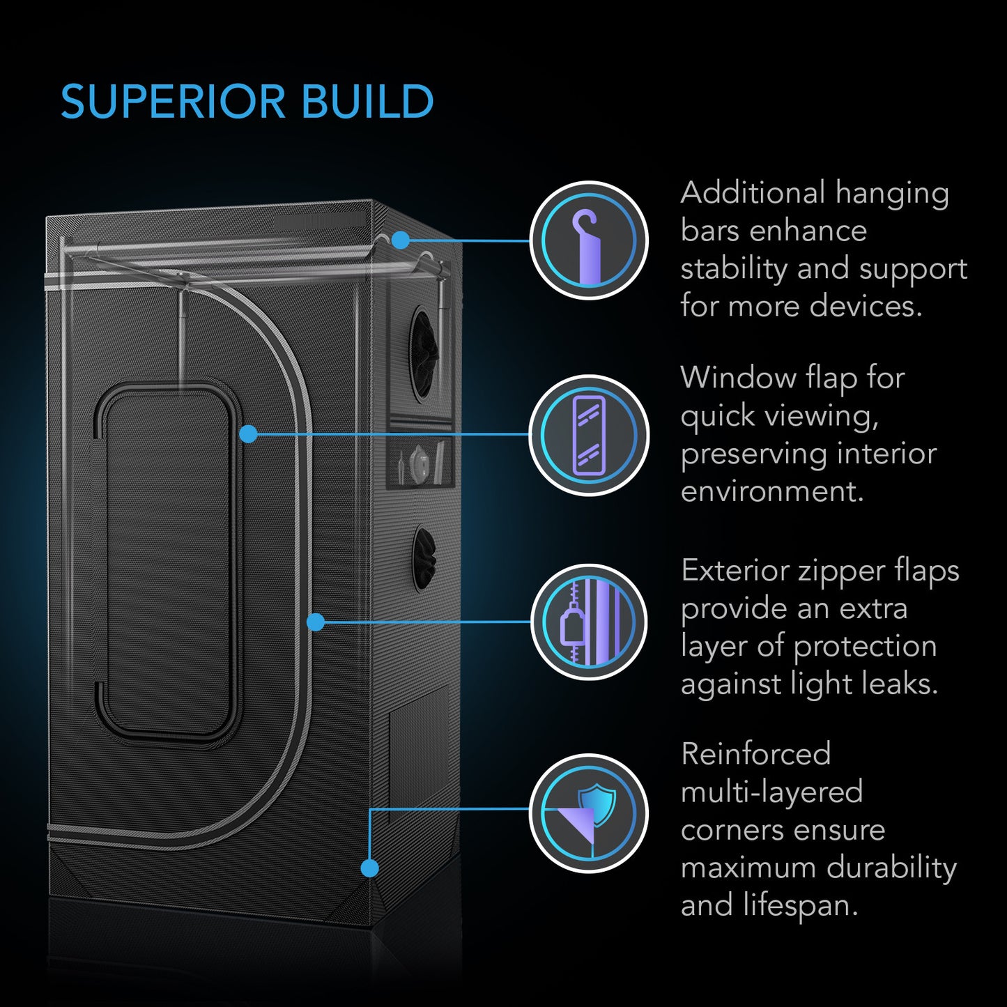 2x2 HomeGrow Blueprint Automated Kit