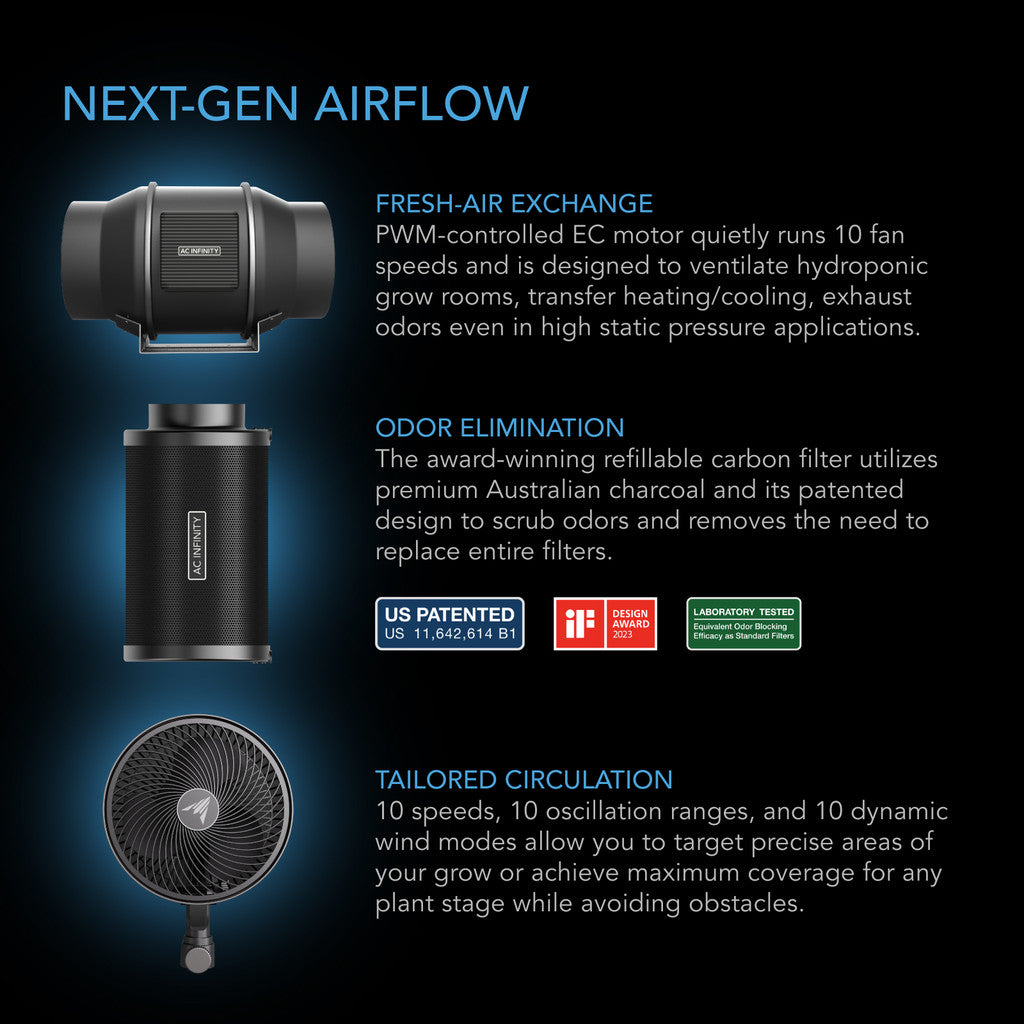 2x2 HomeGrow Blueprint Automated Kit