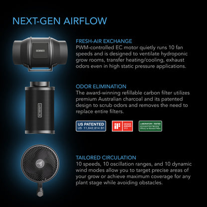 2x2 HomeGrow Blueprint Automated Kit